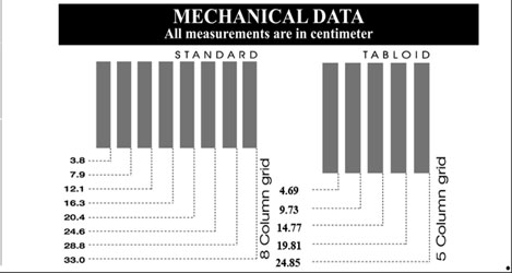 Mechanical Data